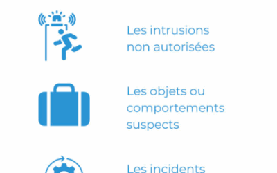 Les 3 types de menaces majeures en escale – et comment nous les anticipons