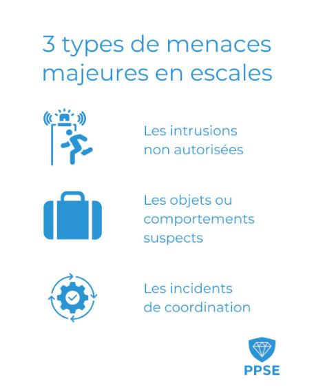 sécurité le havre PPSE