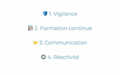 🔐 Les 4 piliers d’une sécurité professionnelle réussie
