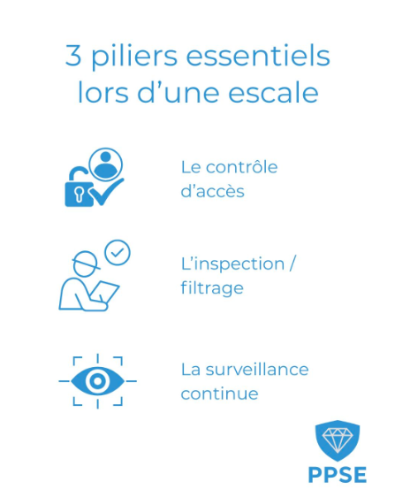 3 piliers essentiels d'une escale