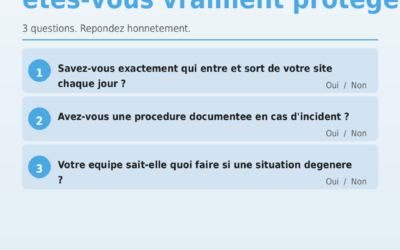 3 questions simples pour savoir si votre dispositif de securite actuel est suffisant. Repondez honnetement.