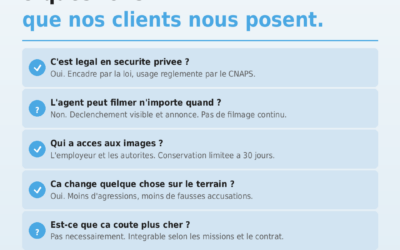 Est-ce légal ? Qui peut voir les images ? Est-ce que ça change quelque chose vraiment ? On répond.