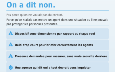 Oui, il nous arrive de dire non à un client. Voilà pourquoi — et pourquoi ça nous rend meilleurs.