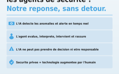 L&rsquo;IA va-t-elle remplacer les agents de sécurité ? Notre réponse, sans détour.