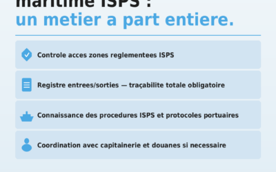 Contrôler les accès d&rsquo;un port, c&rsquo;est pas la même chose que garder un chantier. Voilà pourquoi.