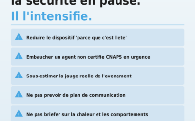 L&rsquo;été, les incidents augmentent. Les équipes sont réduites. Et beaucoup de responsables prennent des risques sans le savoir.