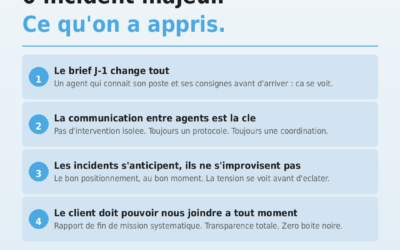 12 événements. 30 jours. Des concerts, des inaugurations, des soirées privées. Voici ce qu&rsquo;on a appris.