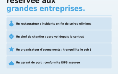 On croit souvent que la sécurité privée, c&rsquo;est pour les grands groupes. C&rsquo;est faux — et ça coûte cher de le croire.