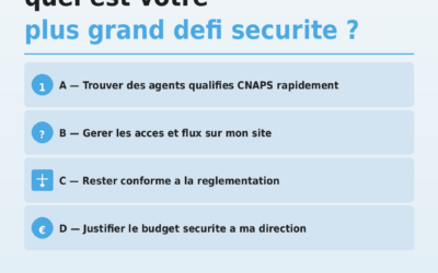 En 2026, quel est votre plus grand défi en matière de sécurité sur votre site ? Votez — on vous donne les réponses.