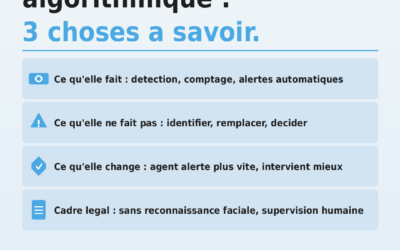 La VSA (vidéosurveillance algorithmique) est légale en France depuis les JO 2024. Ce que ça signifie vraiment pour votre sécurité.