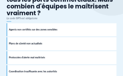 Le code ISPS est obligatoire dans tous les ports commerciaux. Mais combien d&rsquo;équipes le maîtrisent vraiment ?