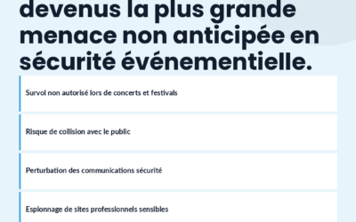 En 2026, les drones sont devenus la plus grande menace non anticipée en sécurité événementielle.