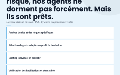 La nuit d&rsquo;avant une mission à risque, nos agents ne dorment pas forcément. Mais ils sont prêts.
